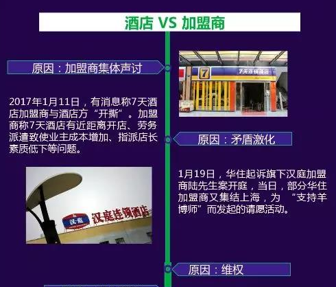 經(jīng)濟型酒店又遭炮轟 加盟商是杠精嗎？ 